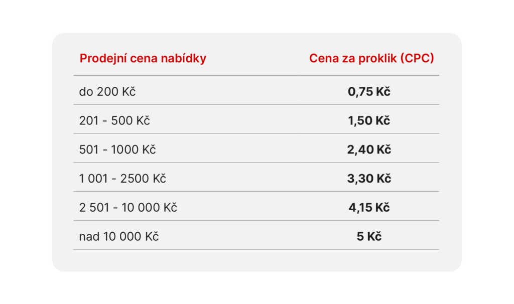 Ceník Zboží.cz pro hlavní sezónu 2025