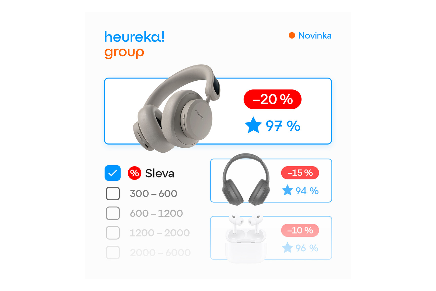 Produkty se slevou a hodnocením na srovnávači Heureka